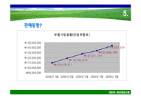 [보험론] 전문직 배상책임 보험-20