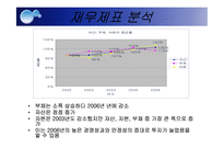 [경영분석] 농심 경영분석-5