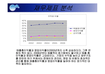 [경영분석] 농심 경영분석-8