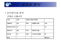 [경영분석] 농심 경영분석-9
