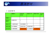 [경영분석] 농심 경영분석-13