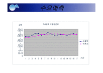 [경영분석] 농심 경영분석-17