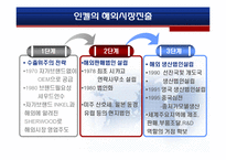 [국제경영학] 인켈의 영국 해외직접투자 실패-6