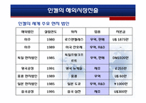 [국제경영학] 인켈의 영국 해외직접투자 실패-7