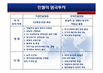 [국제경영학] 인켈의 영국 해외직접투자 실패-9