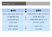 [경영정보] 지식경영 KMS -삼성 SDS의 ARISAM-6