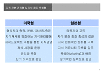 [경영정보] 지식경영 KMS -삼성 SDS의 ARISAM-8