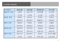 [경영정보] 지식경영 KMS -삼성 SDS의 ARISAM-11