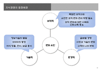 [경영정보] 지식경영 KMS -삼성 SDS의 ARISAM-12