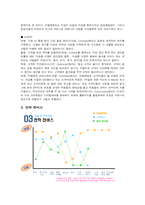 [경영전략] 민들레영토 블루오션 사례-5