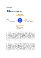 [경영전략] 민들레영토 블루오션 사례-8