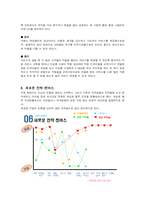 [경영전략] 민들레영토 블루오션 사례-12