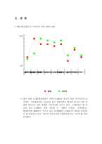 이마트 경영전략-4