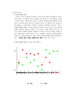 이마트 경영전략-11