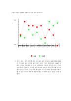 이마트 경영전략-13