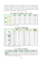 [국제경영전략] 대우자동차의 폴란드진출-8