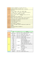 이랜드 사회중시경영-5