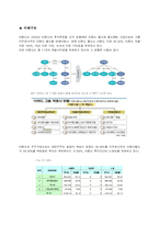 이랜드 사회중시경영-6