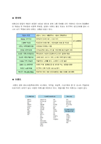이랜드 사회중시경영-7