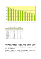 [국제경영] 빈폴의 글로벌 브랜드 전략-4