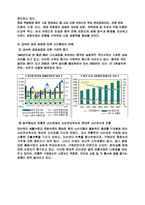 [국제경영] 빈폴의 글로벌 브랜드 전략-8