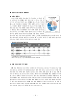 [기업분석] 커피산업 힐리스 경영전략-16