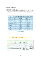 [품질경영] GE와 6시그마-6