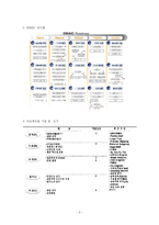 [품질경영] GE와 6시그마-8