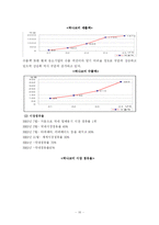 [국제경영] 락앤락(Lock & Lock) 중국 진출 사례-12