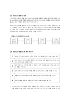 브랜드마케팅(Brand Marketing)-8