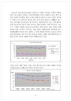 [국제무역] 한국자동차 산업-4