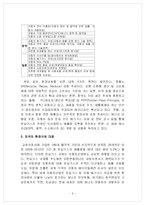 [국제무역] 한국자동차 산업-6