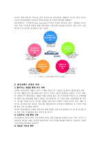 [품질경영] 웅진코웨이의 핵심 서비스 전략 분석-3
