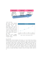 [품질경영] 웅진코웨이의 핵심 서비스 전략 분석-5
