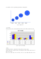 [품질경영] 웅진코웨이의 핵심 서비스 전략 분석-11