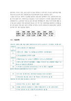 [인사관리] 안철수 연구소의 인사관리와 문제점 분석-5