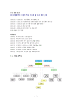 [인사관리] 안철수 연구소의 인사관리와 문제점 분석-7