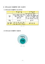 [경영정보] 아웃소싱과 3자물류 이해-14