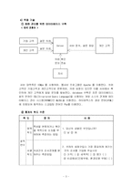 [사업계획서] 인터넷 설문조사 대행 업체-3