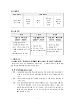 [사업계획서] 인터넷 설문조사 대행 업체-5
