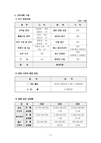 [사업계획서] 인터넷 설문조사 대행 업체-12