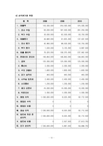 [사업계획서] 인터넷 설문조사 대행 업체-13
