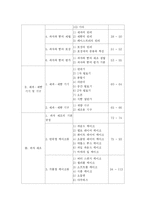 [교과교재연구 및 지도법] 제과.제빵 수업지도안-4
