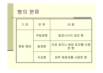 [교과교재연구 및 지도법] 제과.제빵 수업지도안(ppt)-11