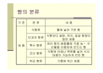 [교과교재연구 및 지도법] 제과.제빵 수업지도안(ppt)-14