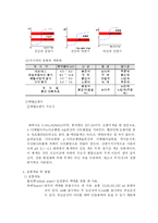[분석화학 및 실험] 0.1N 염산용액의 조제 및 표정-3
