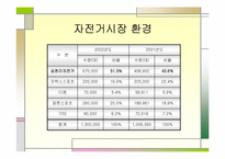 [마케팅, 광고기획서] 삼천리 자전거 광고 기획서-4
