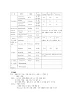 [정신간호학] 치료적 정신간호활동-7