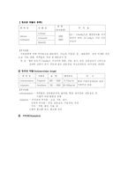 [정신간호학] 치료적 정신간호활동-9