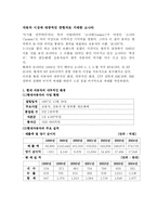 [마케팅] NF소나타의 IMC전략-2